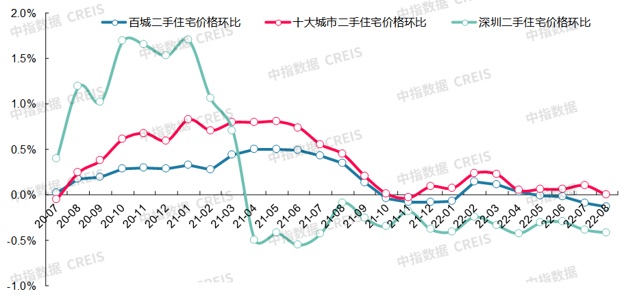 最新十大城市房价（最新十大最低房价城市排名）