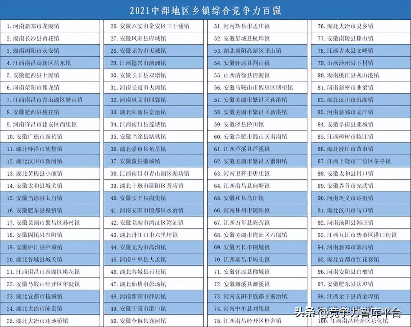 中国百强镇排名2021名单完整版（全国百强镇排名一览表）