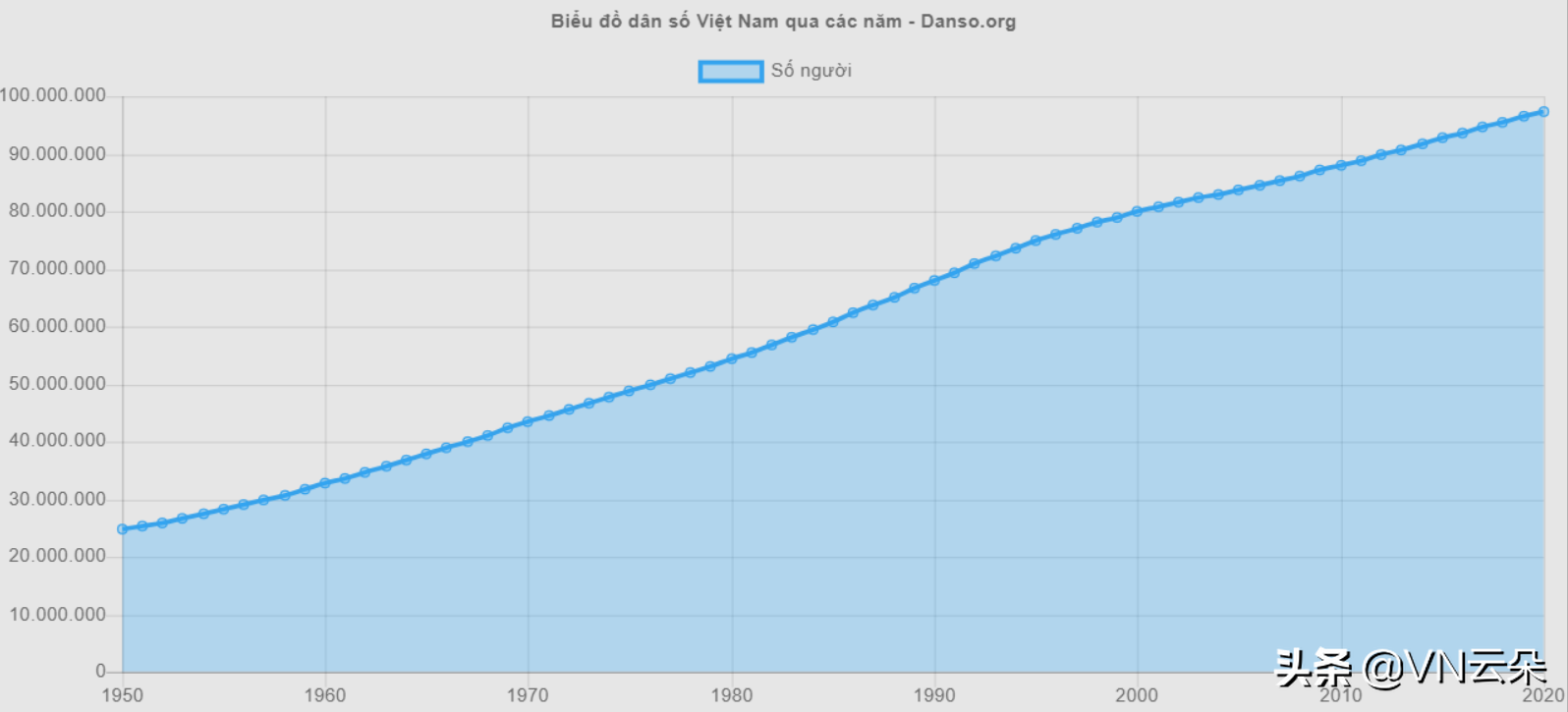 越南人口数量2021总数多少（2022年越南男女比例）