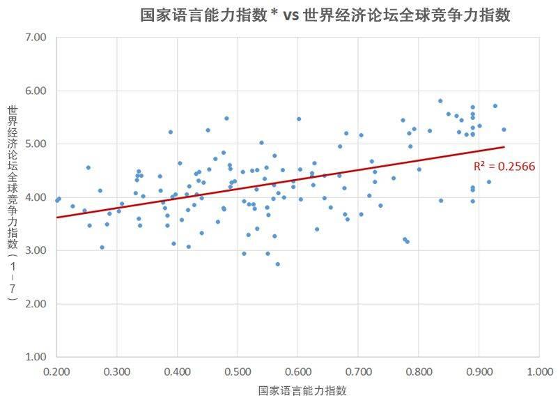 世界语言排名（全球十六大语言）