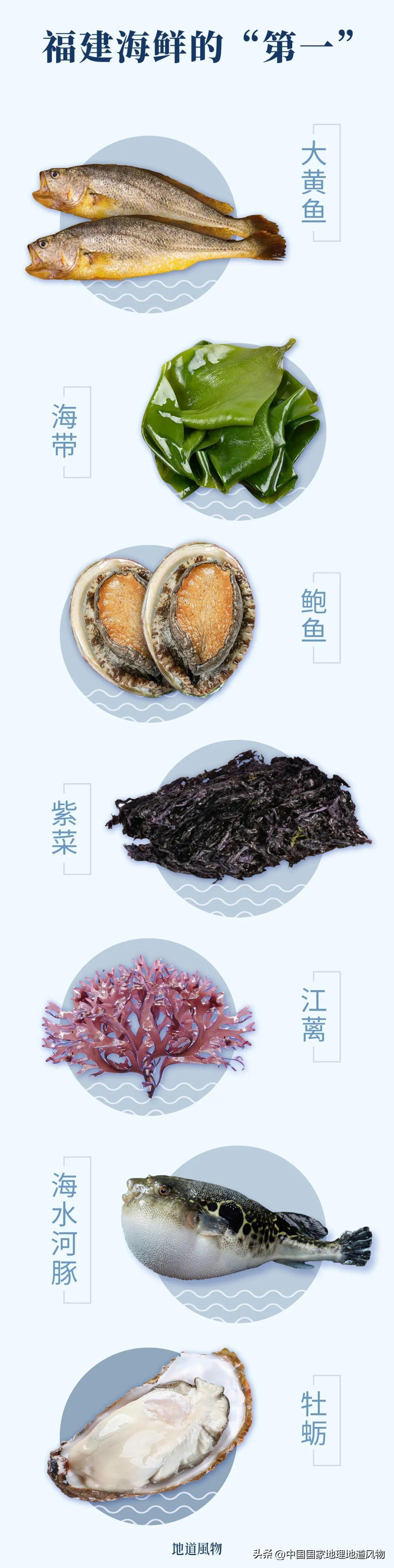 中国海鲜美食城市排名（吃海鲜最便宜的城市）