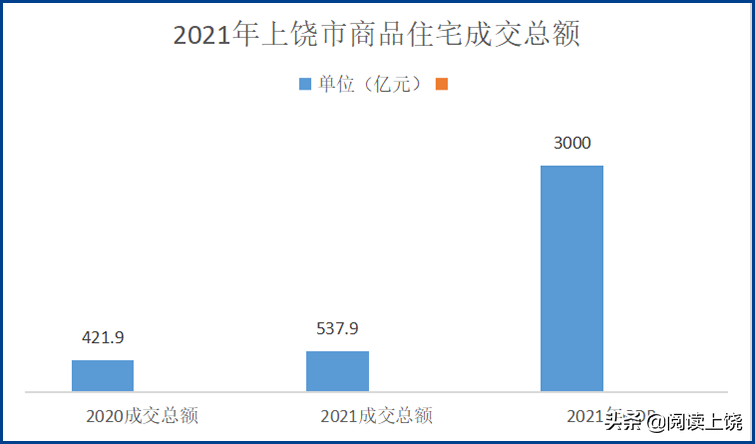 上饶市人口总数2022（上饶市人口普查2021公布结果）