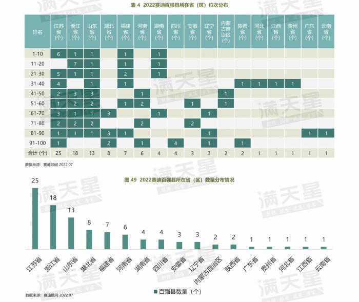 县级市gdp排名2022(县级市人均gdp排名)