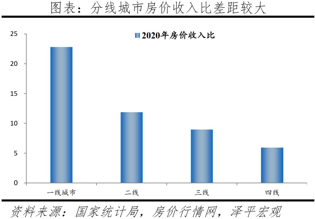 主要二线城市发展潜力排行榜（中国最具发展潜力二线城市）