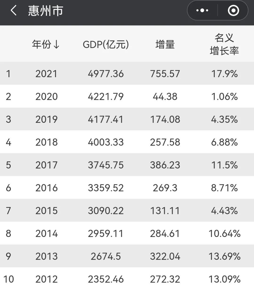 汕头gdp2021年GDP总量是多少（汕头gdp在广东省排第几位）