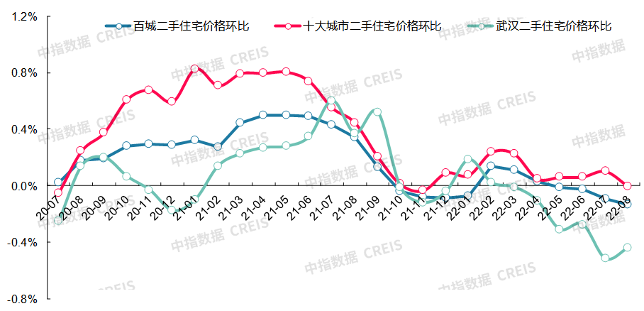 最新十大城市房价（最新十大最低房价城市排名）