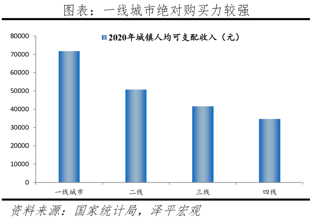 主要二线城市发展潜力排行榜（中国最具发展潜力二线城市）