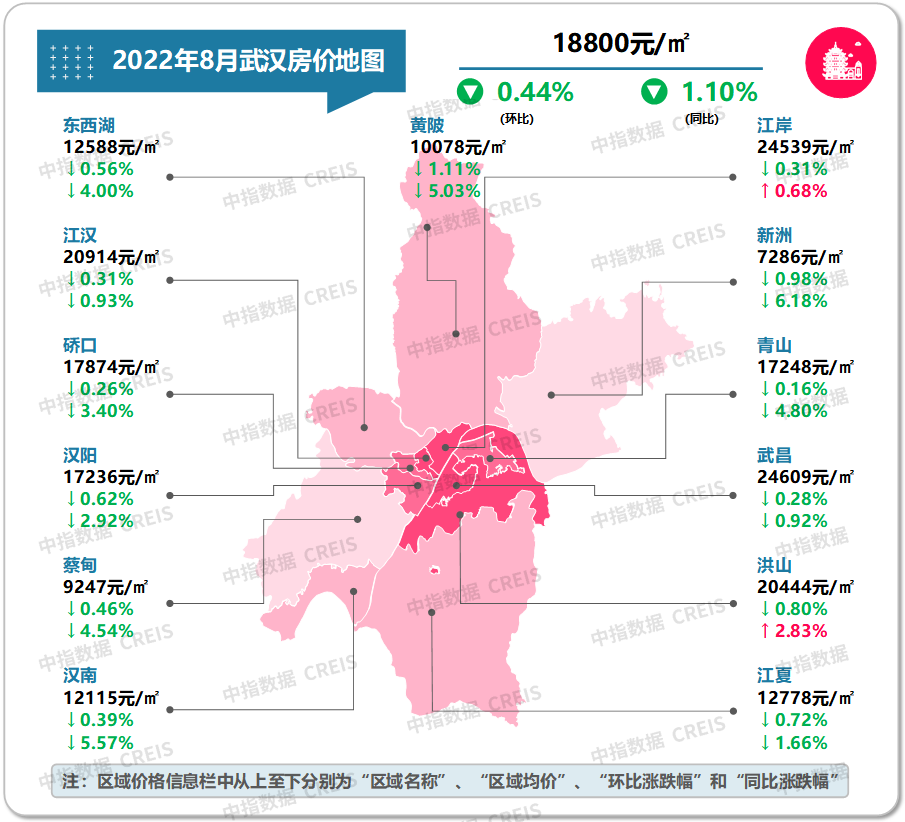 最新十大城市房价（最新十大最低房价城市排名）