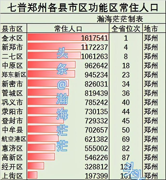 焦作人口2022总人数口是多少（焦作市各区县人口普查结果）