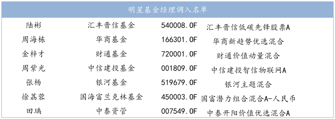 基金经理排名(前三季度TOP10基金榜单出炉)