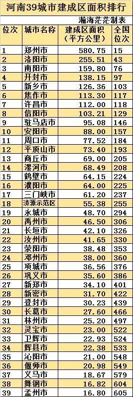 最新全国城区面积排名（中国建成区面积排名一览表）