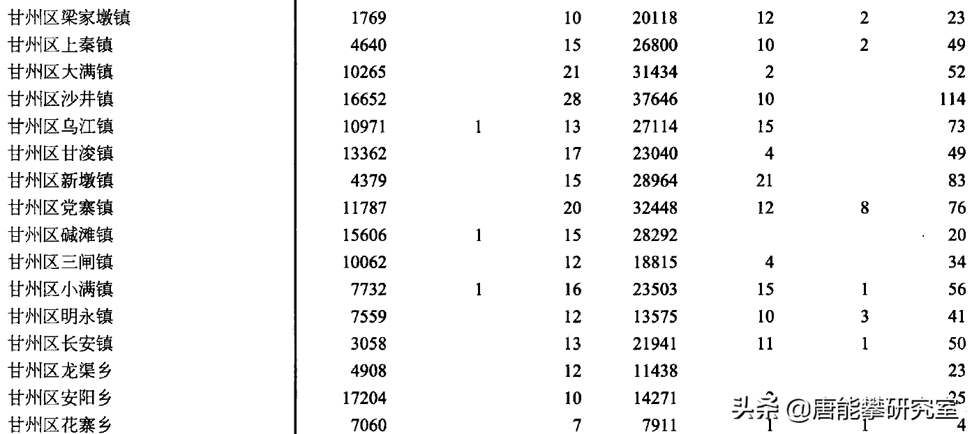 张掖市人口2022总人数口有多少（张掖市人口分布普查数据）