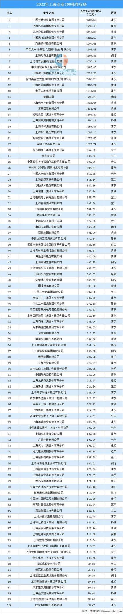 上海第一首富是谁（上海富豪排行榜2021最新排名）