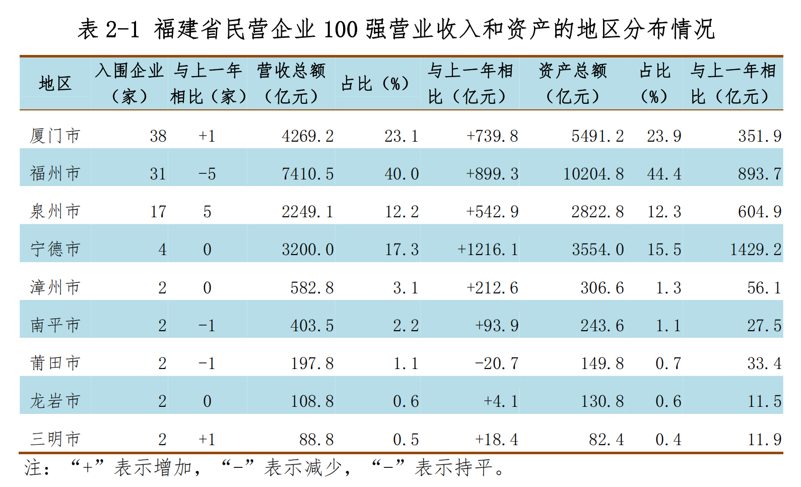 福建富豪排行榜2022最新排名（福建人富豪前100名揭晓）