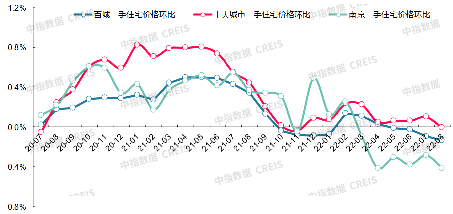 最新十大城市房价（最新十大最低房价城市排名）