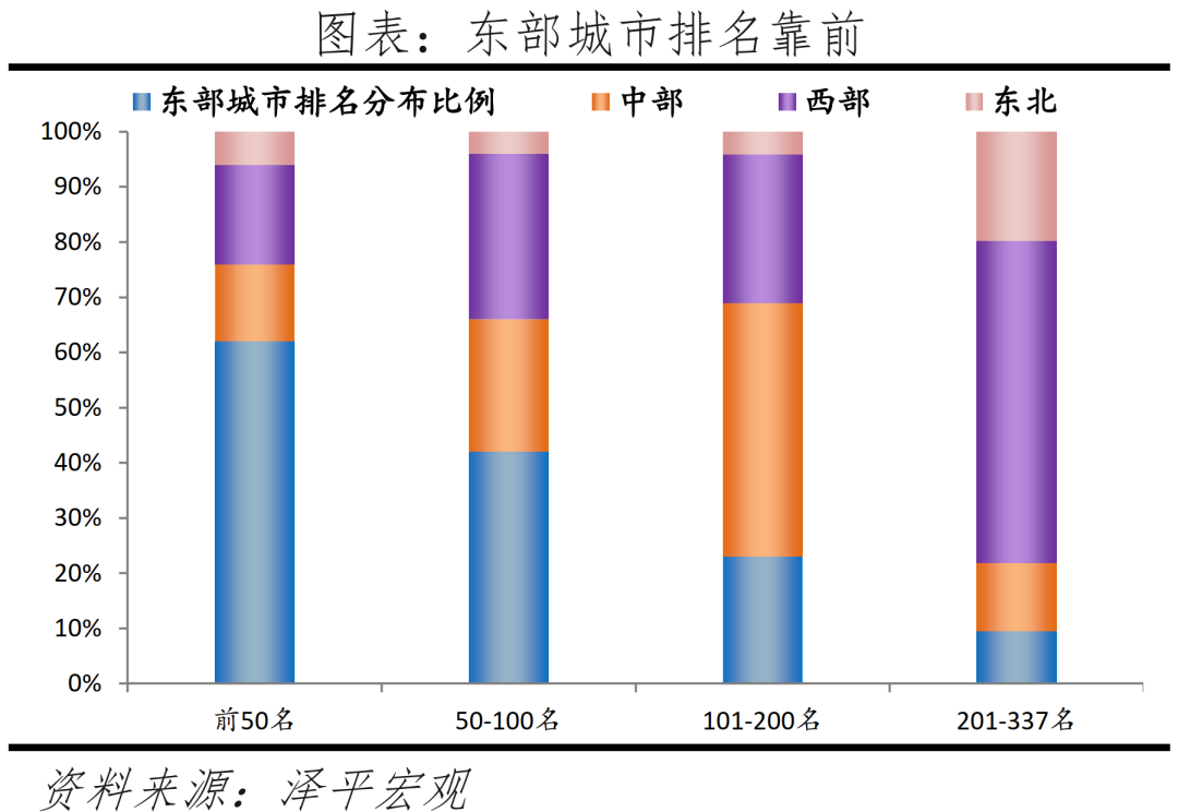 主要二线城市发展潜力排行榜（中国最具发展潜力二线城市）