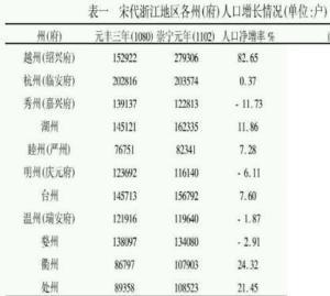 绍兴人口2021总人数口是多少（绍兴人口流入还是流出）