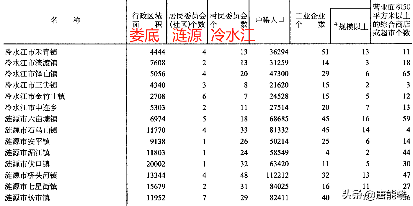 新化县有多少人口2021（新化县各乡镇人口数量排名）