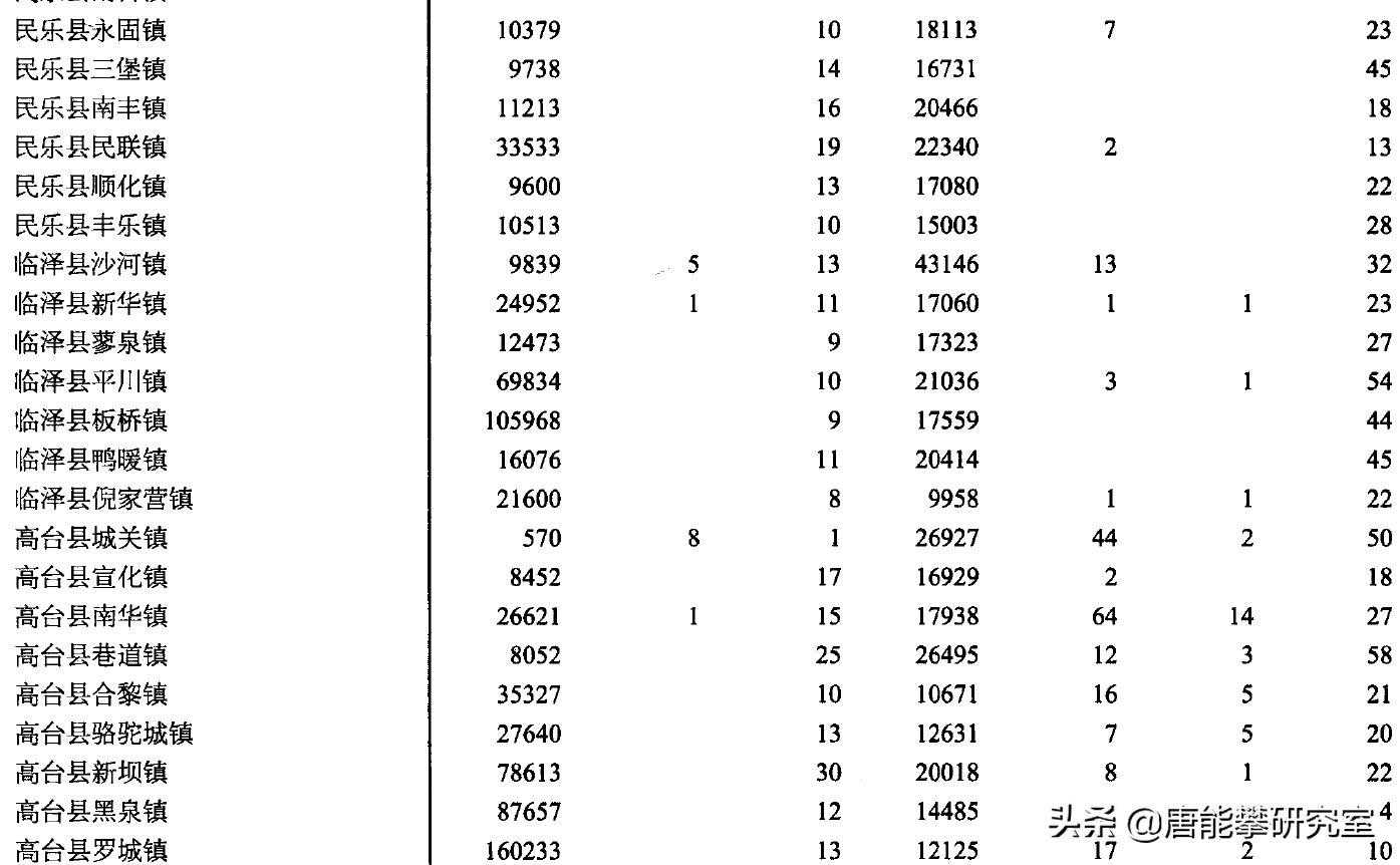 张掖市人口2022总人数口有多少（张掖市人口分布普查数据）