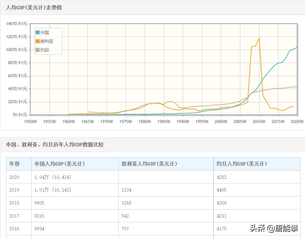 叙利亚面积多少平方公里（叙利亚面积相当于中国哪个省）