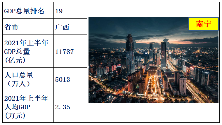 中国各省经济排名2021上半年（中国各省gdp排名）