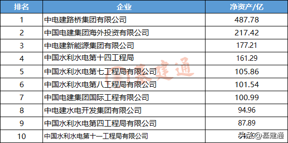 中国电建下属子公司排名（中国电建下属子公司一共多少家）