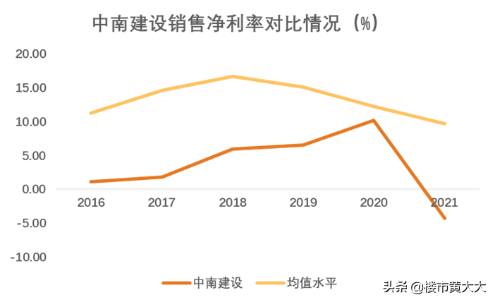 中国房企排名2021最新排名（2021暴雷开发商排名表）