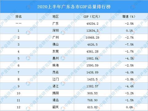 珠海全国城市经济排名（2020全国省份gdp排名）