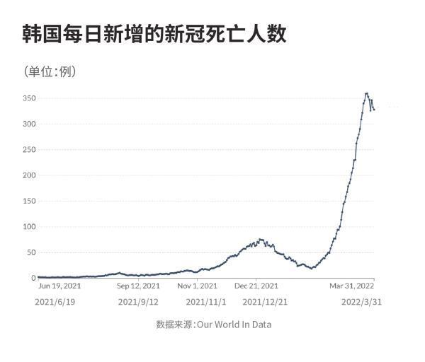 首尔人口密度(韩国人口集中在首尔)