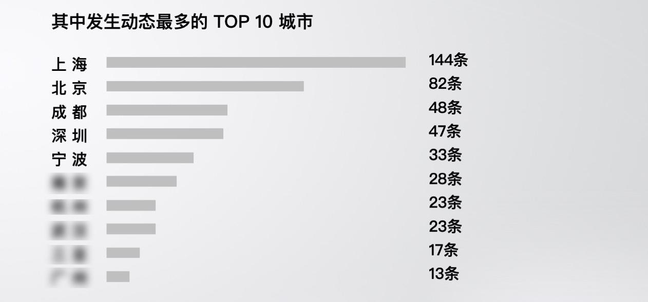 中国奢侈品城市排名（奢侈品数量城市排名）