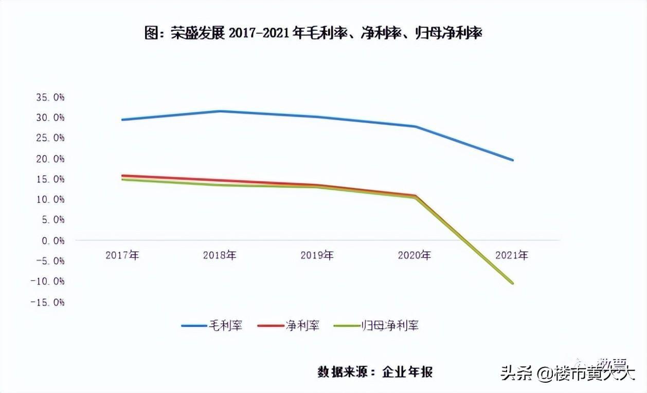 中国房企排名2021最新排名（2021暴雷开发商排名表）