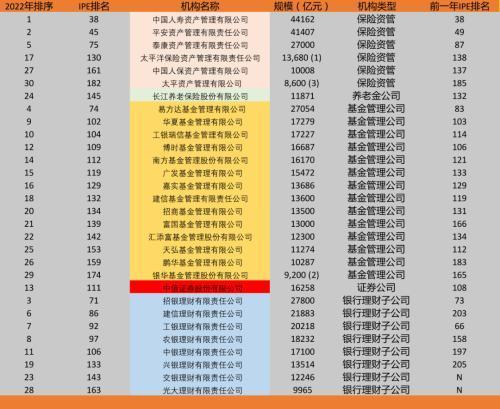 世界总资产最大的公司排名（全球第一资产管理公司是哪家）