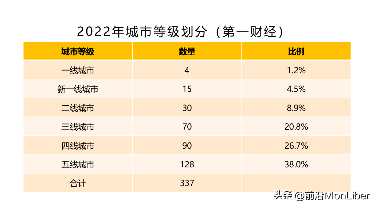 绥化是几线城市（2022黑龙江省有几个五线城市）