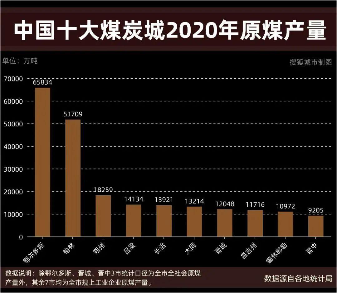 全国县区经济500排名(2022全国经济排名省份)