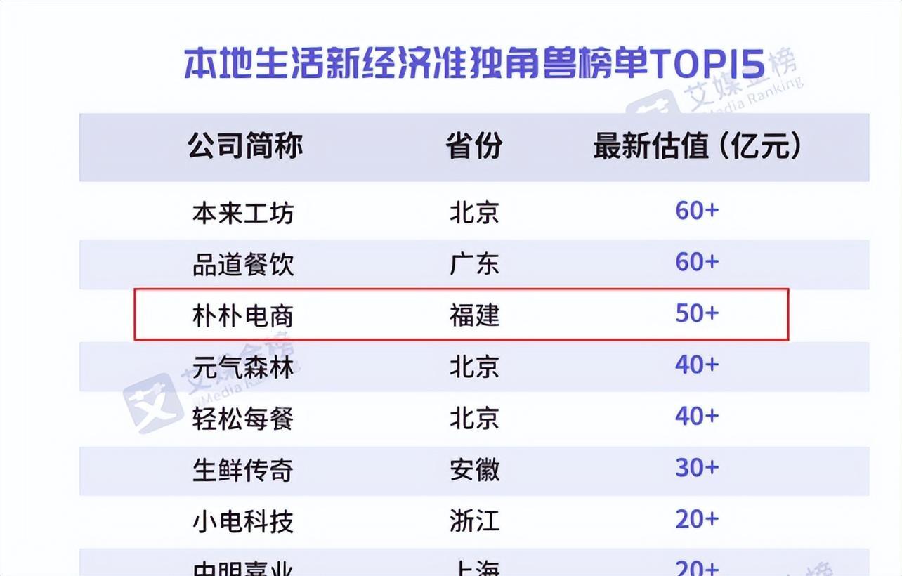 福建首富排行榜2019最新排名（2019福建十大富豪）