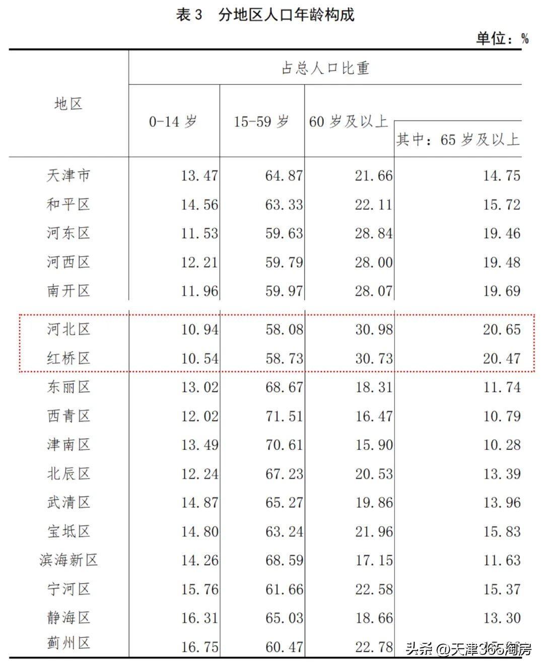 中国人口密集城市排名（人口密度最高城市排名）