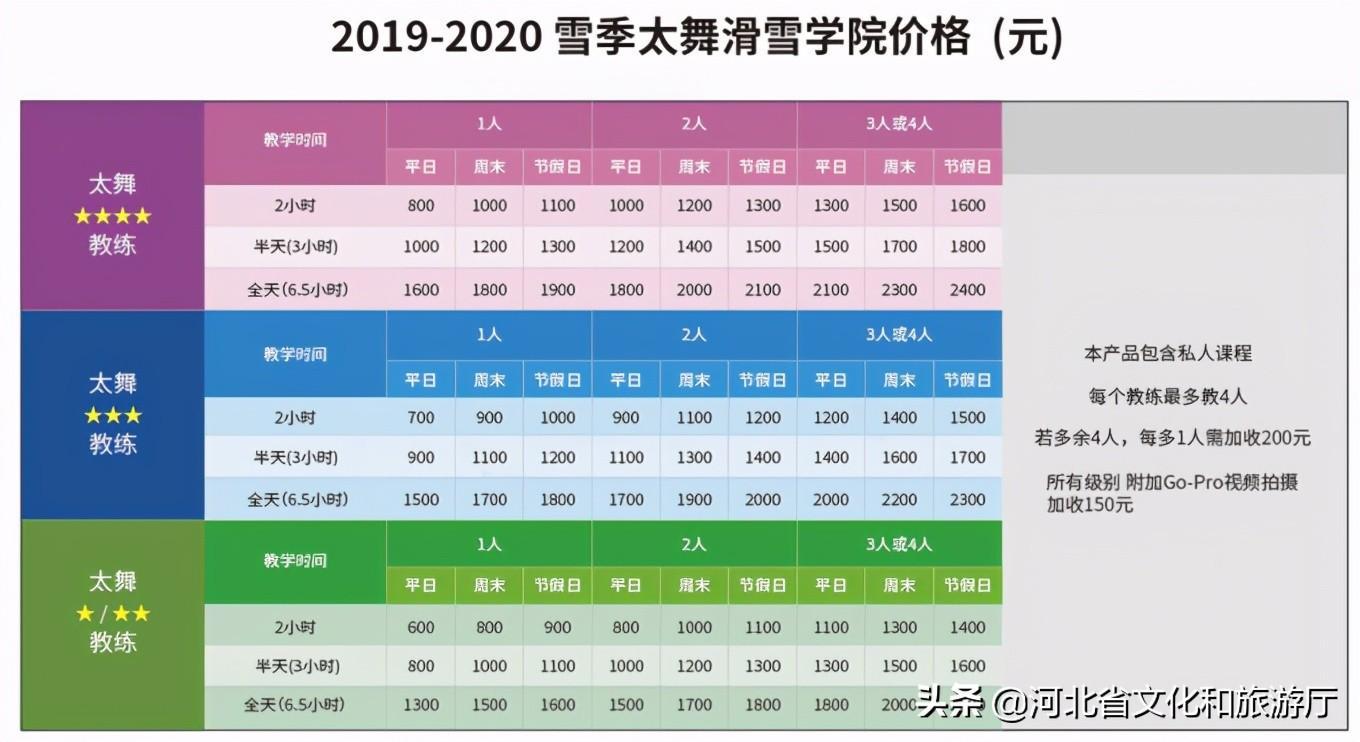 太舞滑雪场是冬奥会场地吗（太舞滑雪场雪道介绍及价目表）