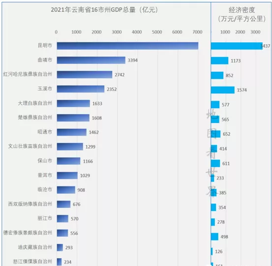 云南gdp全国排名2022（云南gdp2021总值）