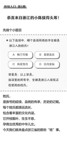 王姓人口数量2021年排名第几（中国王氏人口有多少人）