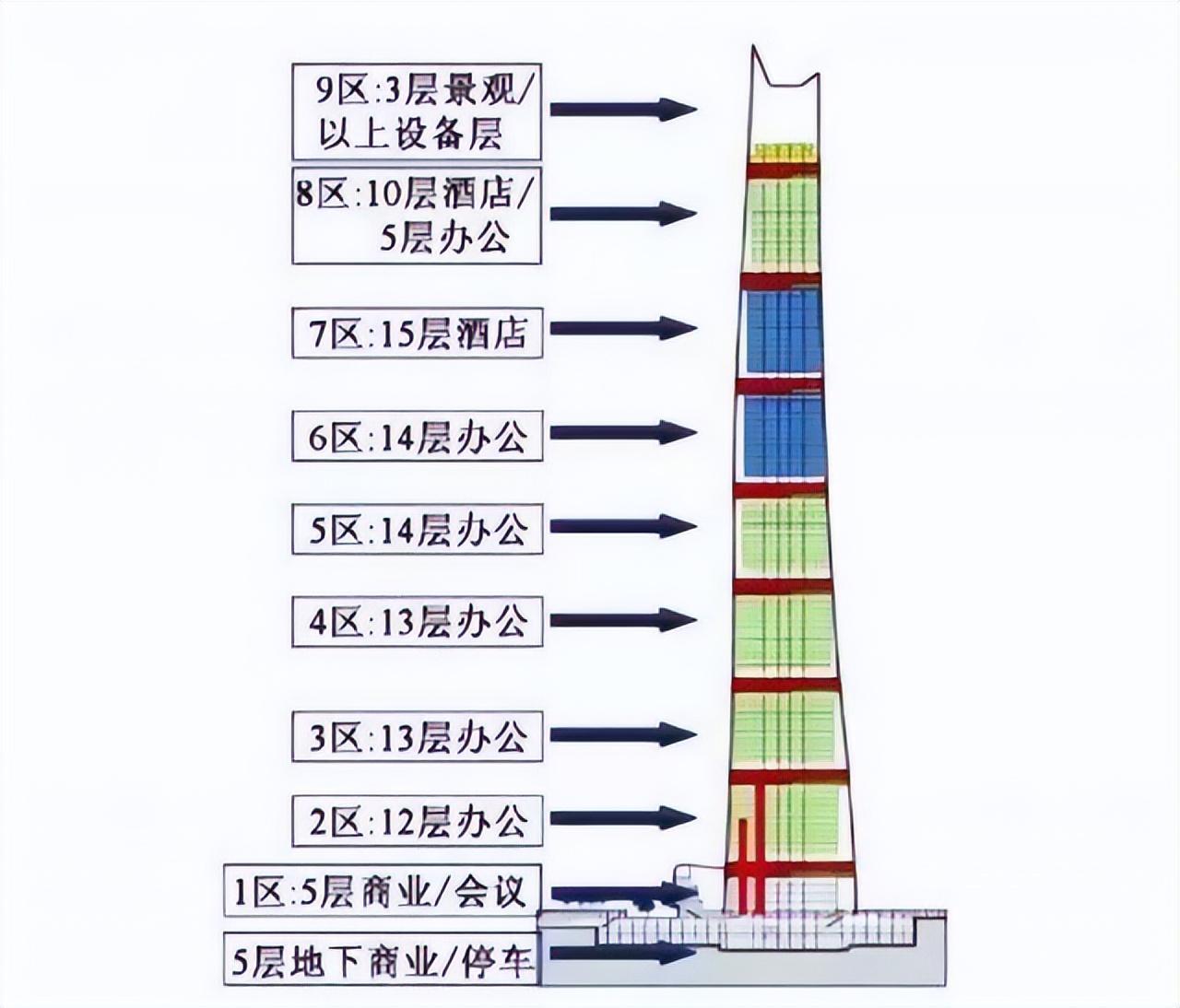 上海中心大厦一共多少层（有哪些建筑亮点）