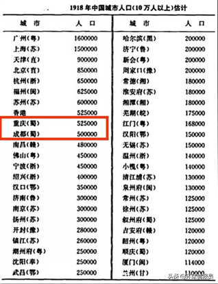 重庆属于哪个省的城市（重庆成为直辖市20多年了）