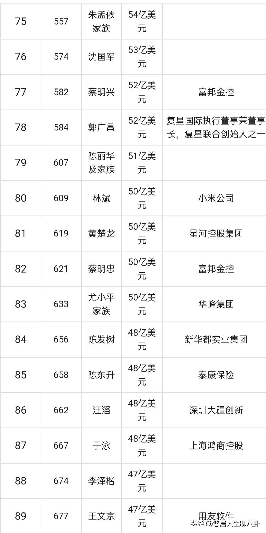 福布斯华人富豪榜（2021中国富豪榜前十名名单）