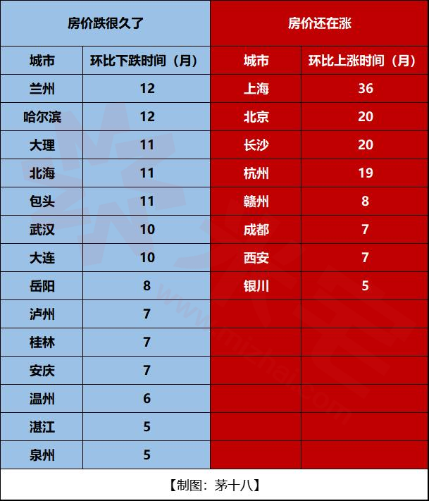 中国人口流失城市排名（2020年人口流失最严重的城市）