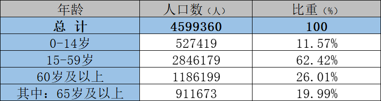 扬州人口2022总人数口是多少（扬州市各区人口排名）