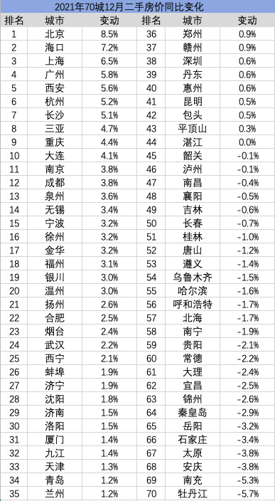 中国城市房价排名（2021年全国城市最新房价排行榜）