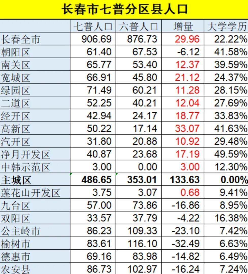 沈阳市人口数量2019是多少（沈阳人口总数变化）