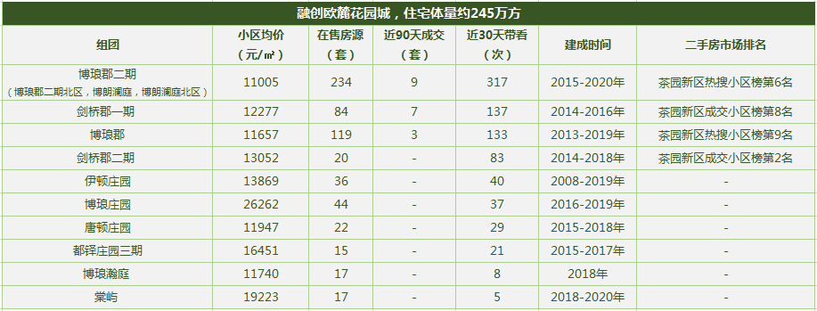 重庆十大高档小区排名2021(重庆最大的小区是哪一个)