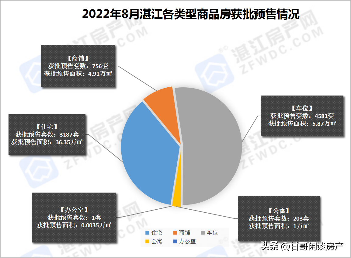 湛江市区房价多少钱一平米（2022最新湛江的房价现在是什么价格）