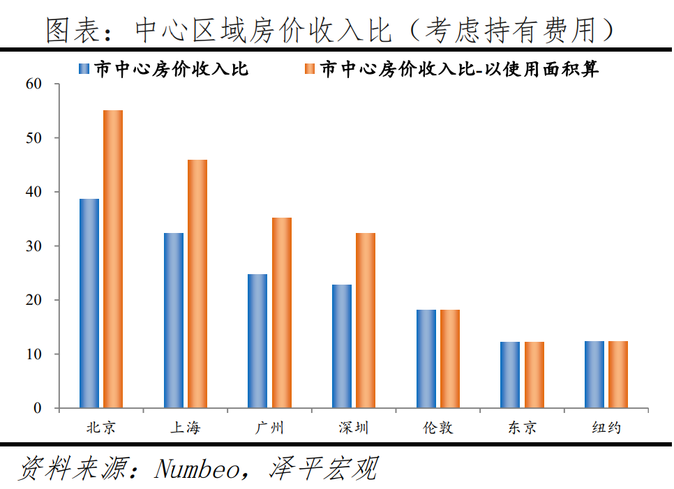 汤臣一品房价多少钱一平(中国最贵的房价是哪里)