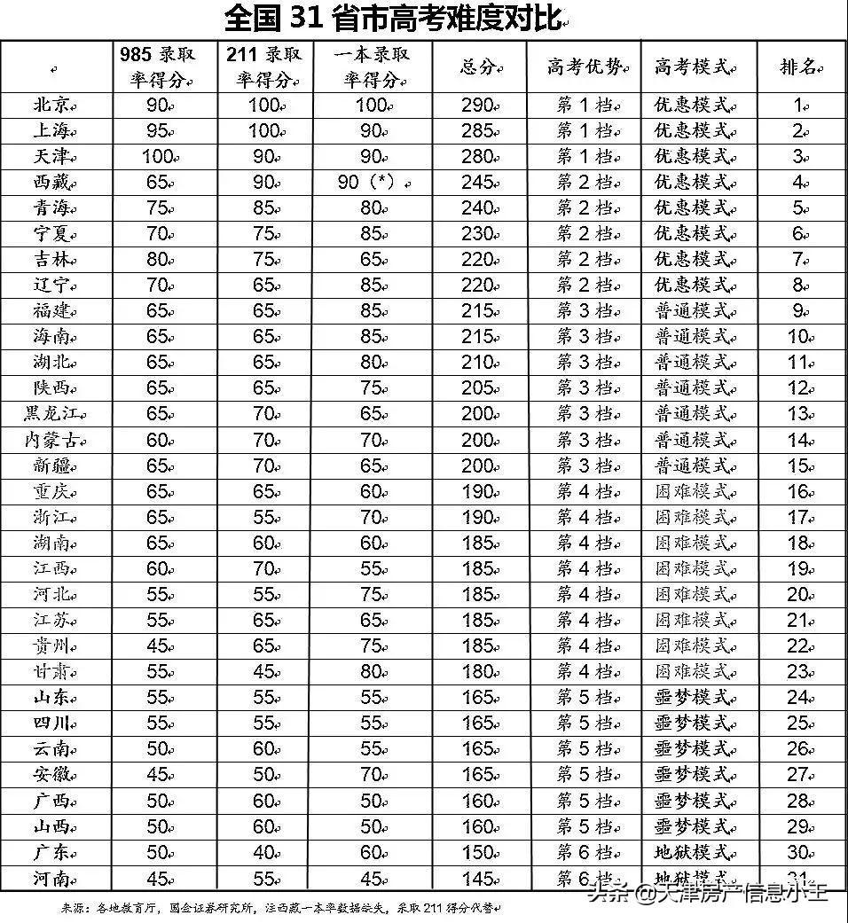 天津人口普查数据2022（天津落户人数最新统计）